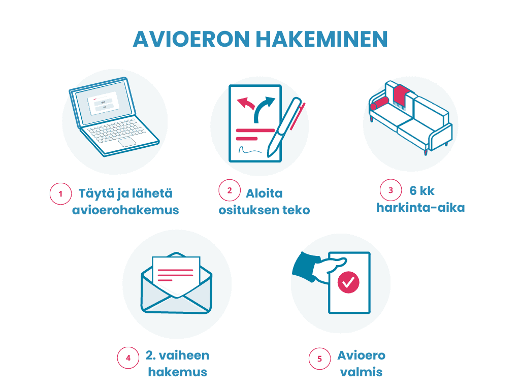 Avioeron hakeminen