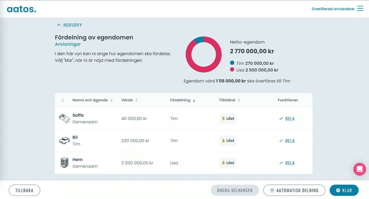 Fördelning av egendomen