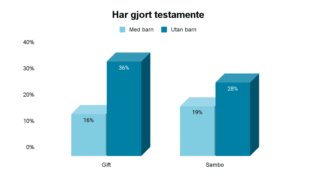 Testamente-market-research-graphs (2).png