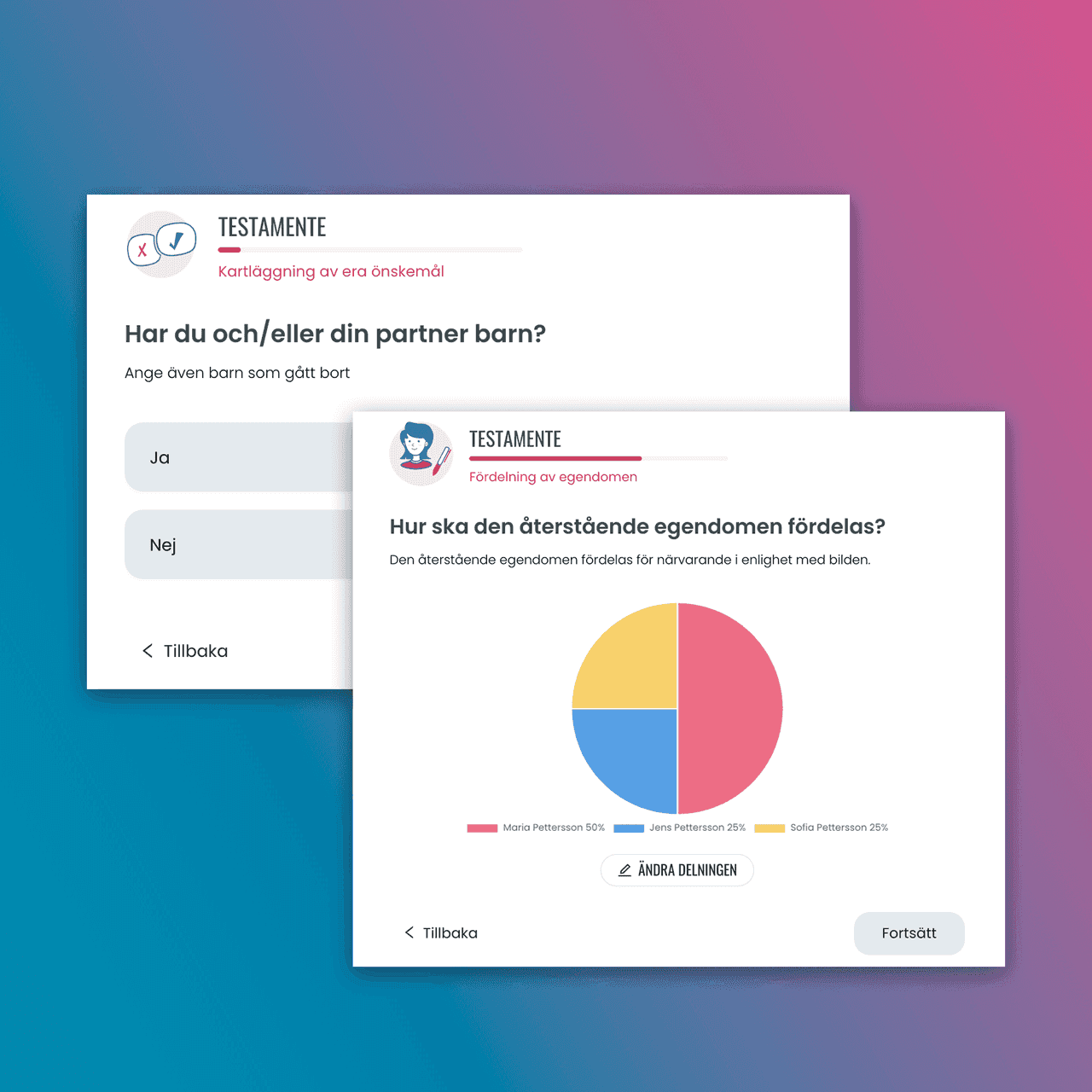 Testamente hos Aatos