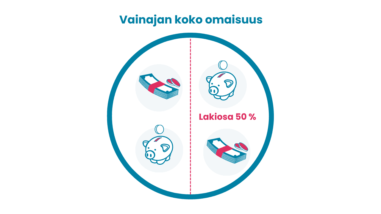 Vainajan koko omaisuus ja lakiosa