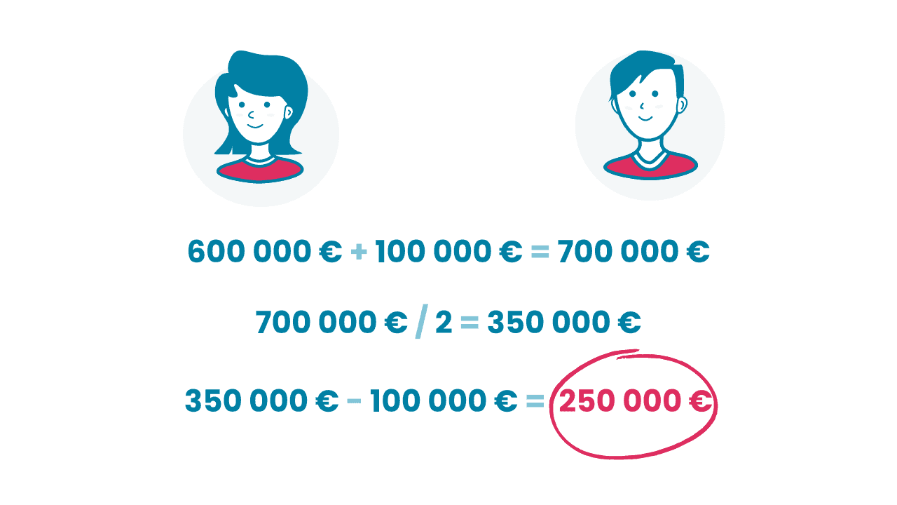 Omaisuuden jakaminen osituksessa